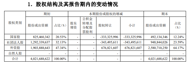 变身外资后首换帅！华泰保险大变局：集团李存强到龄退休，寿险李林辞任；“安达系”20年潜心布局，继任者何解“增收不增利”局面？