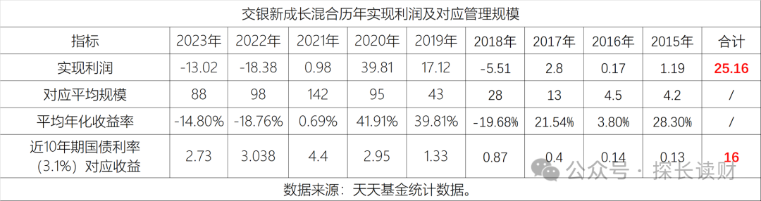 交银施罗德怎么了？