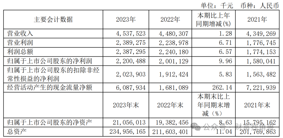 无锡银行被投资者吐槽“太小气”：营利双增，仍有一隐忧