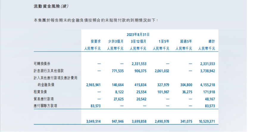 30万人读的“希望教育”，3.25亿美债违约陷“罗生门”！