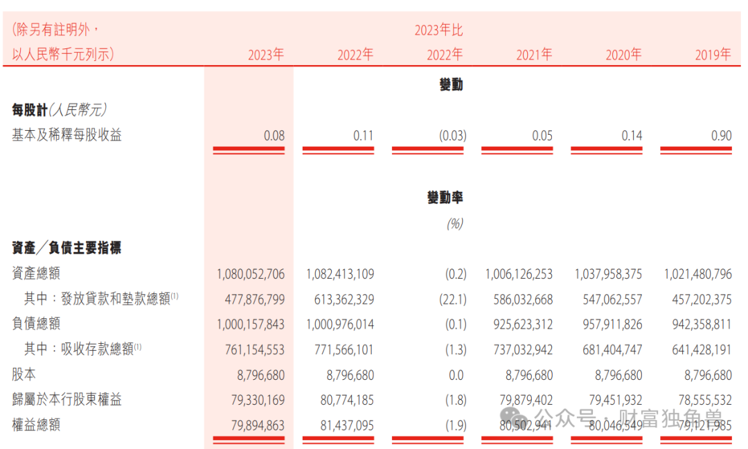 营收创五年新低，消费投诉量屡创新高，换帅后的盛京银行能否走出“恒大泥潭”？