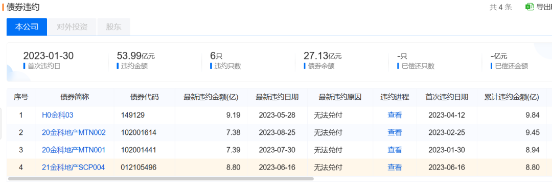 黄红云和金科的“接盘侠”长城国富什么来头？