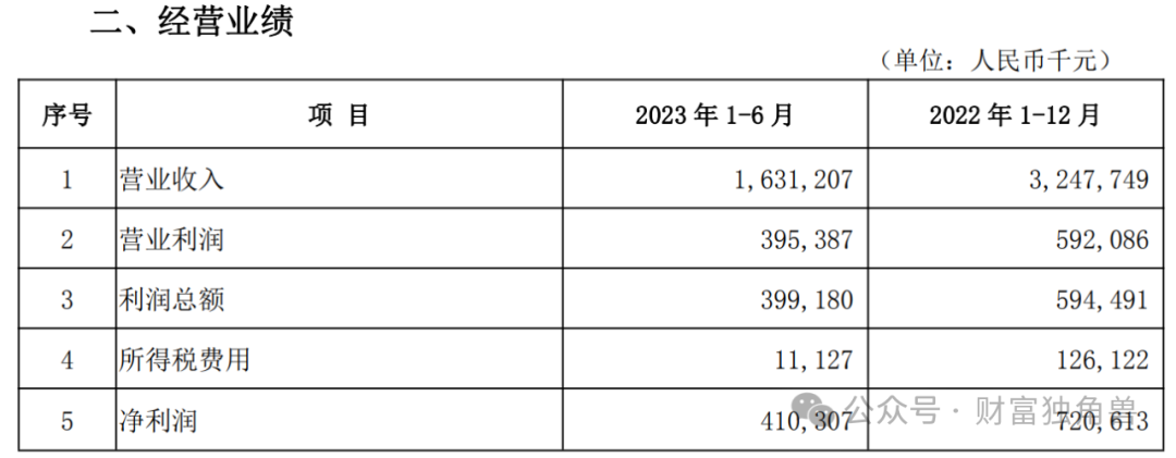 盈利不佳，资产质量下行，投诉量居高不下，宁夏银行新“掌门”挑战重重