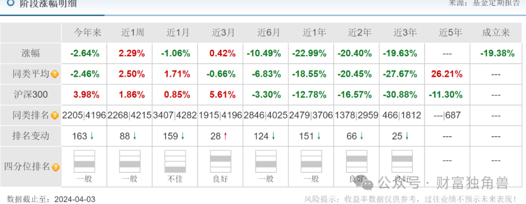 交银施罗德净利降24%，刘鹏重仓紫光国微吃大亏，何帅深陷“药明系”漩涡