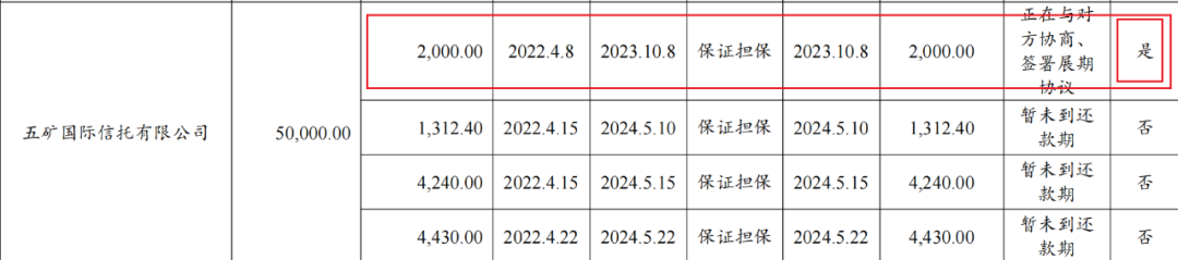 曲文控陷“举报信”风波后，“大明宫”拖累中信信托？