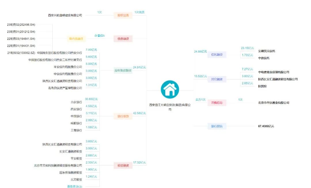 曲文控陷“举报信”风波后，“大明宫”拖累中信信托？