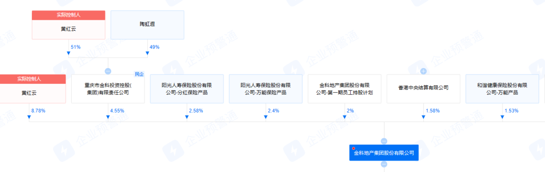 黄红云和金科的“接盘侠”长城国富什么来头？