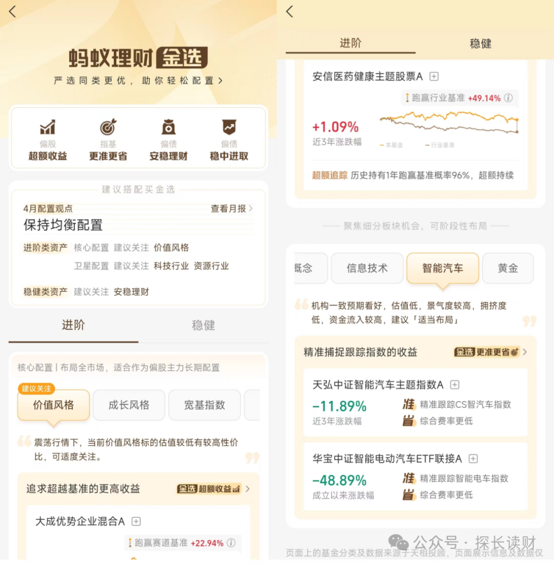 不到两年新增收录526只基金，蚂蚁理财金选有滥竽充数的吗？