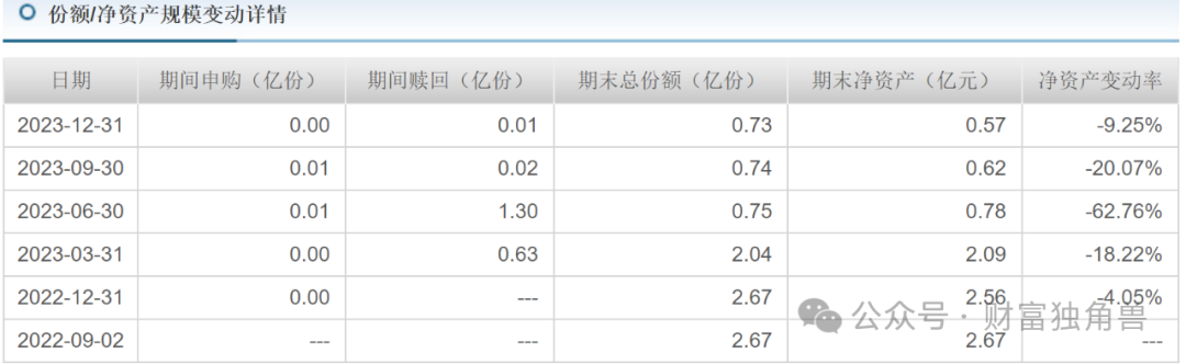 高建辉接任中海基金董事长后首份年报不尽人意：净利润创5年新低，名将姚晨曦押中明星公司却亏损引基民质疑