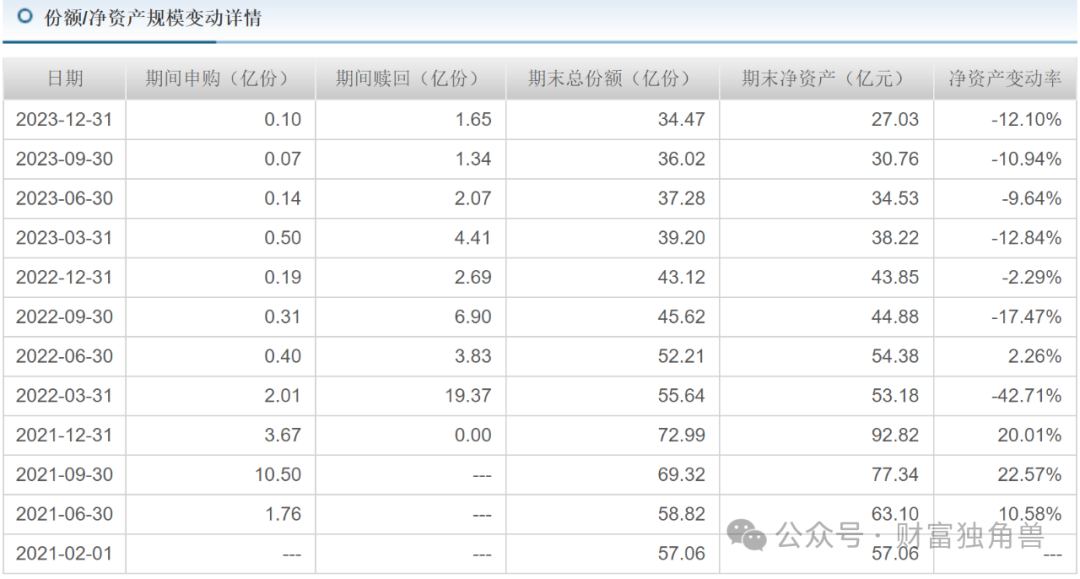 交银施罗德净利降24%，刘鹏重仓紫光国微吃大亏，何帅深陷“药明系”漩涡