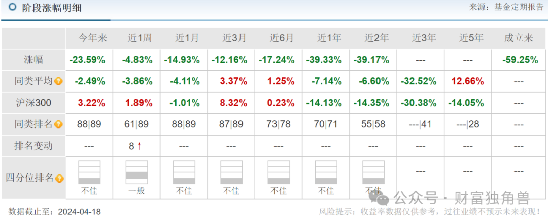 黄兴亮押注思瑞浦股价暴跌80%，基民质疑万家基金风控制度失灵