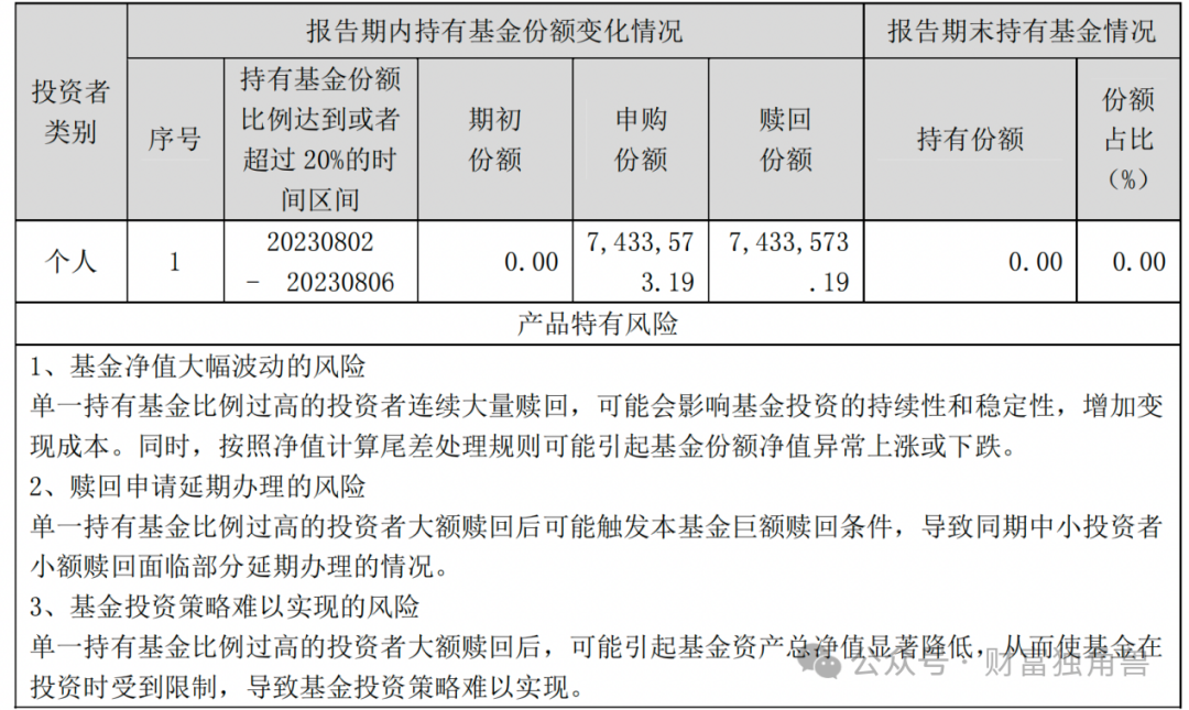 13年亏损46.8%！诺德基金牛致远“散户化”投资年换手率高达5191%