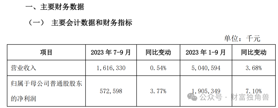 业绩承压、内控问题凸显，新任“掌门”梁邦海能带西安银行走出困境吗？