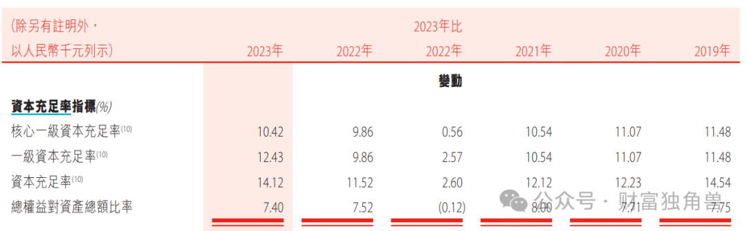 营收创五年新低，消费投诉量屡创新高，换帅后的盛京银行能否走出“恒大泥潭”？