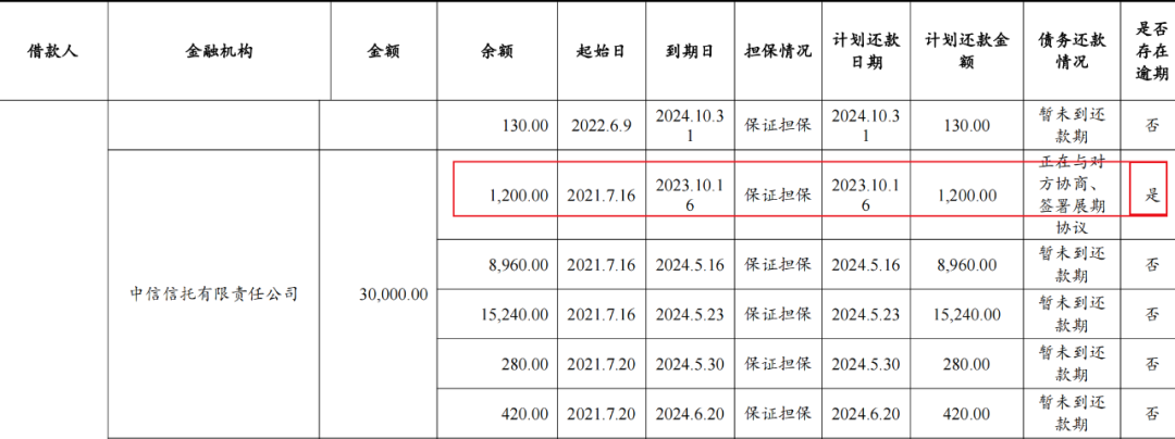 曲文控陷“举报信”风波后，“大明宫”拖累中信信托？