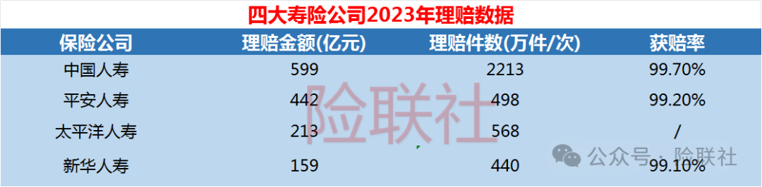 保险纠纷官司 保险公司败诉率高达70%？