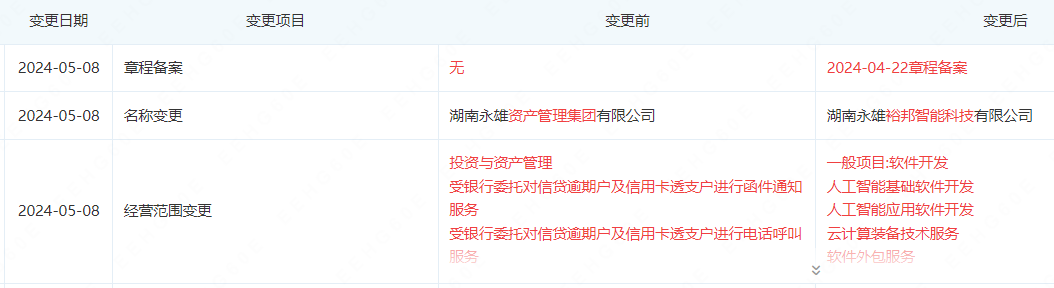 再见，催收！永雄集团彻底转型：已完成改名、经营范围变更