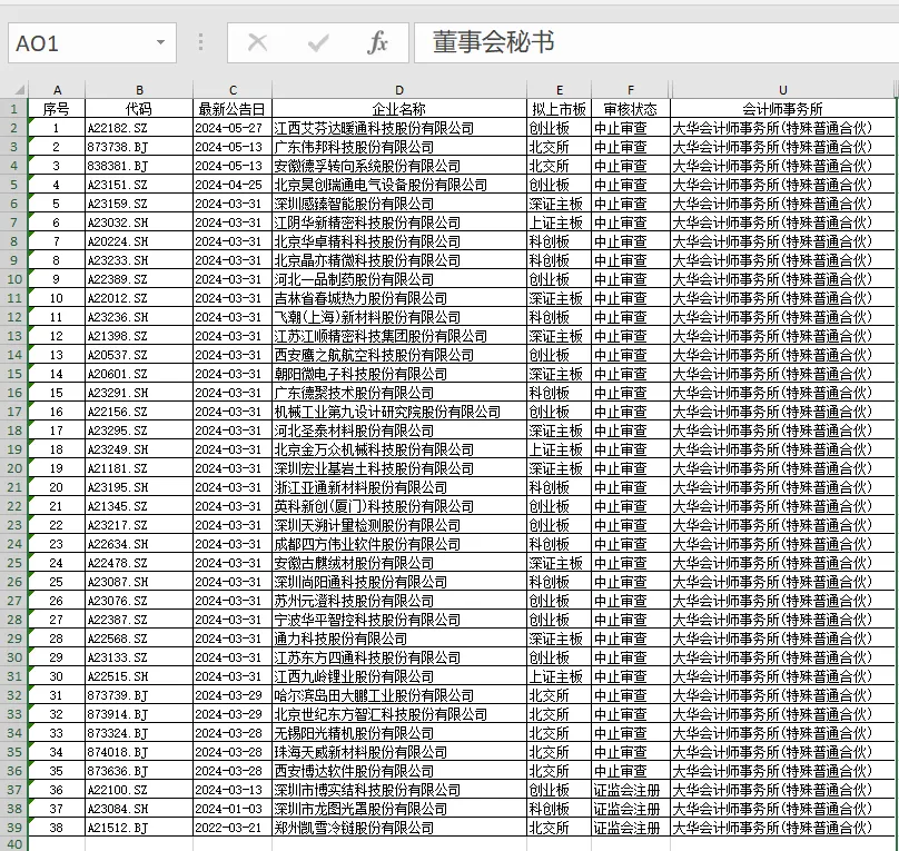 大华所风暴：35家IPO企业集体中止！