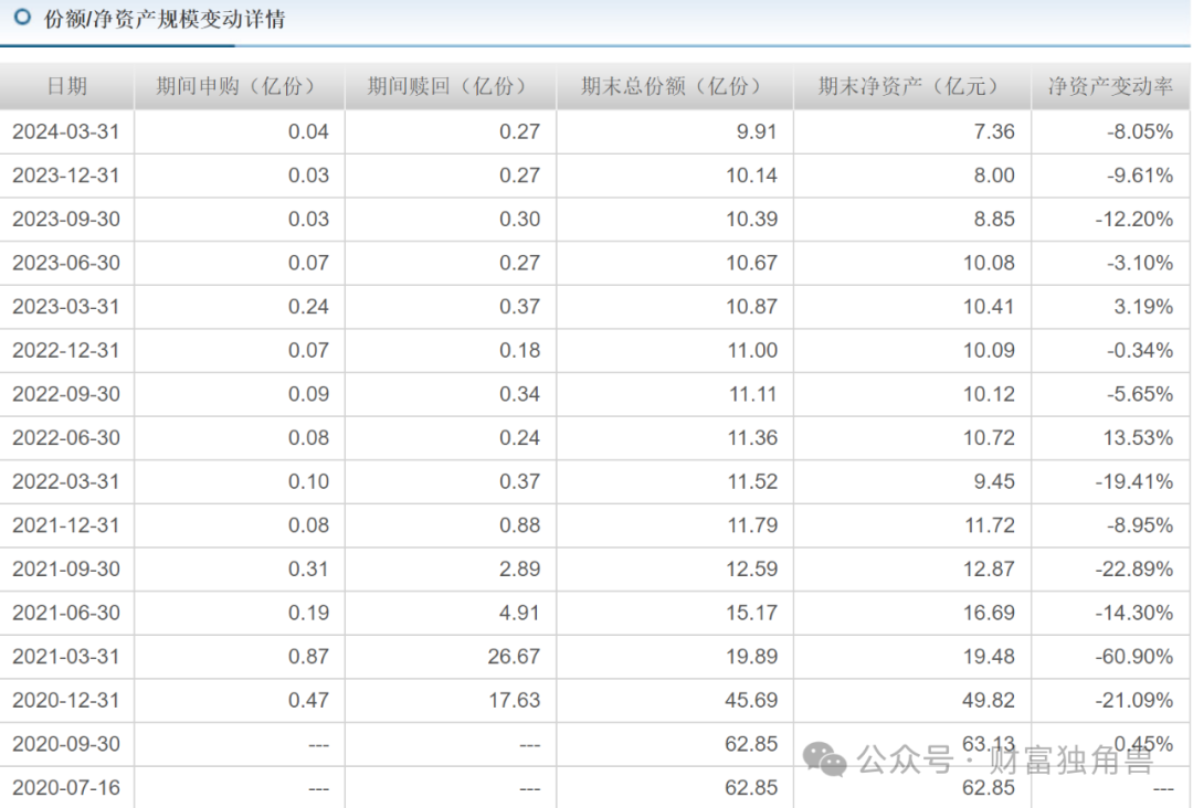 大成基金魏庆国陷入亏损泥潭，旗下4只基金相互抄作业，持有华友钴业遇暴跌