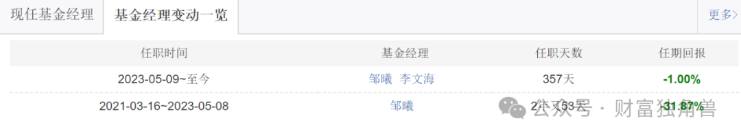 总经理离任，旗下基金相互“抄作业”，商小虎能否带领融通基金走出“困境”？
