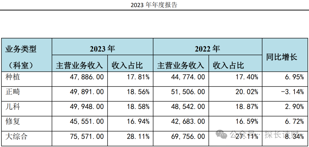 市值蒸发1100亿！一季度241只基金清仓“牙茅”通策医疗