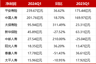 又见万亿新华保险大举社招省分总经理；70后掌舵人杨玉成憋大招，或酝酿新一轮中高层人事调整…