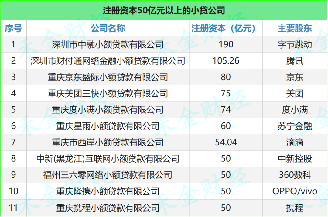 小贷ABN持续开闸，度小满、携程小贷150亿ABN获批注册