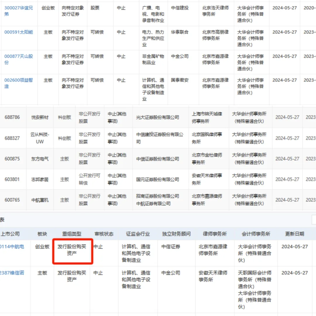 大华所风暴：35家IPO企业集体中止！