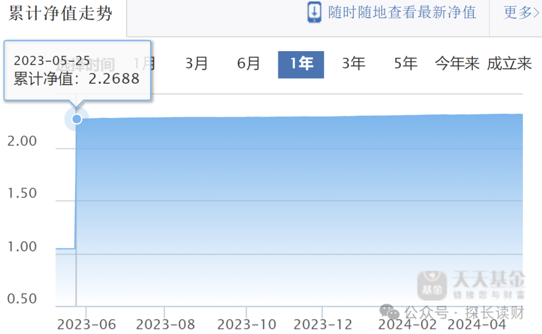 近1年涨幅近140%，却算不上优秀基金