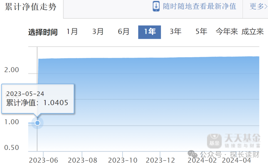 近1年涨幅近140%，却算不上优秀基金