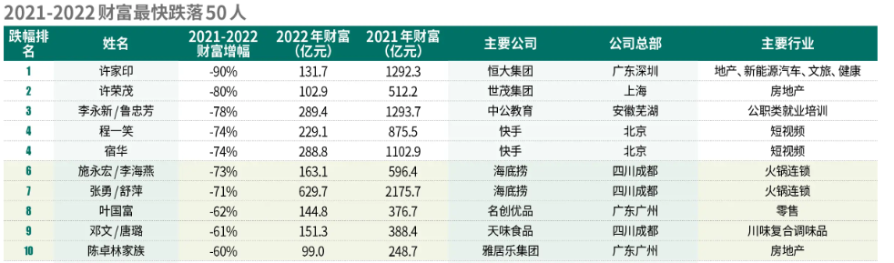 又见千亿房企违约，陈卓林成最后一个“爆雷”的地产大佬？