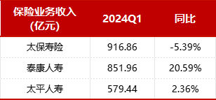 寿险“老三”之争或又添变数？！泰康、太平人寿“越洋”看上去很美…