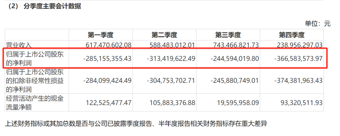 一把亏掉12亿！紫天科技蹊跷“爆雷”