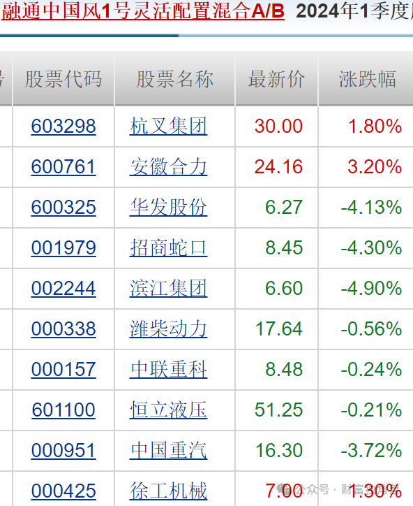 总经理离任，旗下基金相互“抄作业”，商小虎能否带领融通基金走出“困境”？