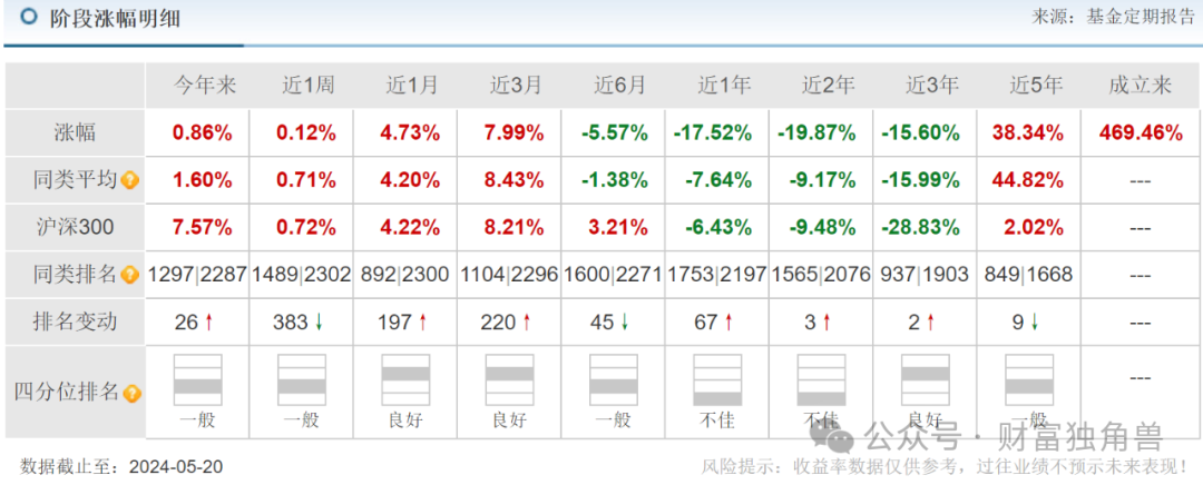 交银施罗德何帅深陷亏损“泥潭”，押注泰格医药致基金亏损，高位持有恩捷股份被质疑