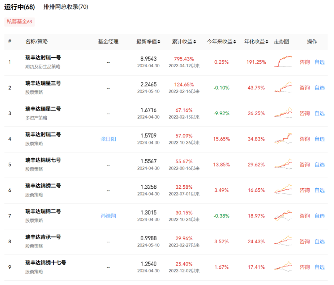 20亿私募瑞丰达跑路，8家券商托管人该担什么责？