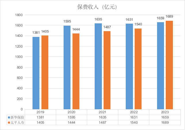 寿险“老三”之争或又添变数？！泰康、太平人寿“越洋”看上去很美…