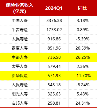 寿险“老三”之争或又添变数？！泰康、太平人寿“越洋”看上去很美…