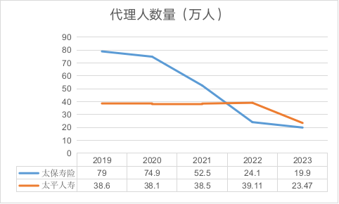 寿险“老三”之争或又添变数？！泰康、太平人寿“越洋”看上去很美…