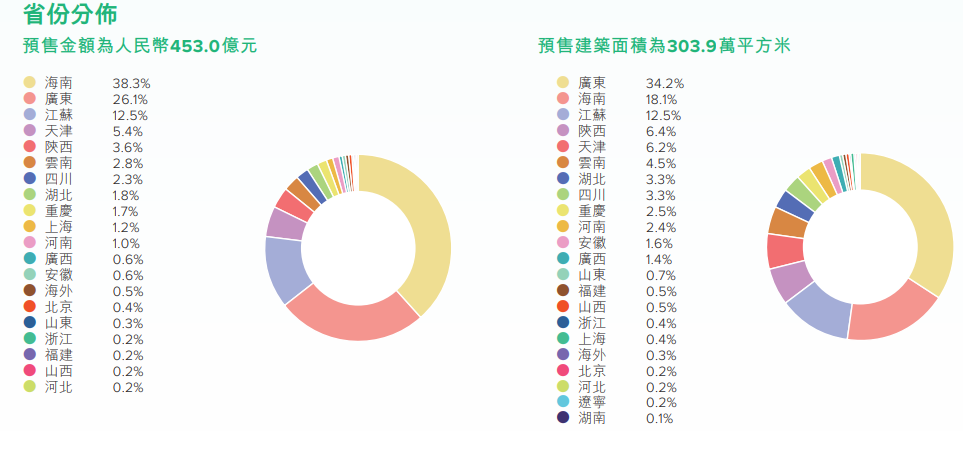 又见千亿房企违约，陈卓林成最后一个“爆雷”的地产大佬？