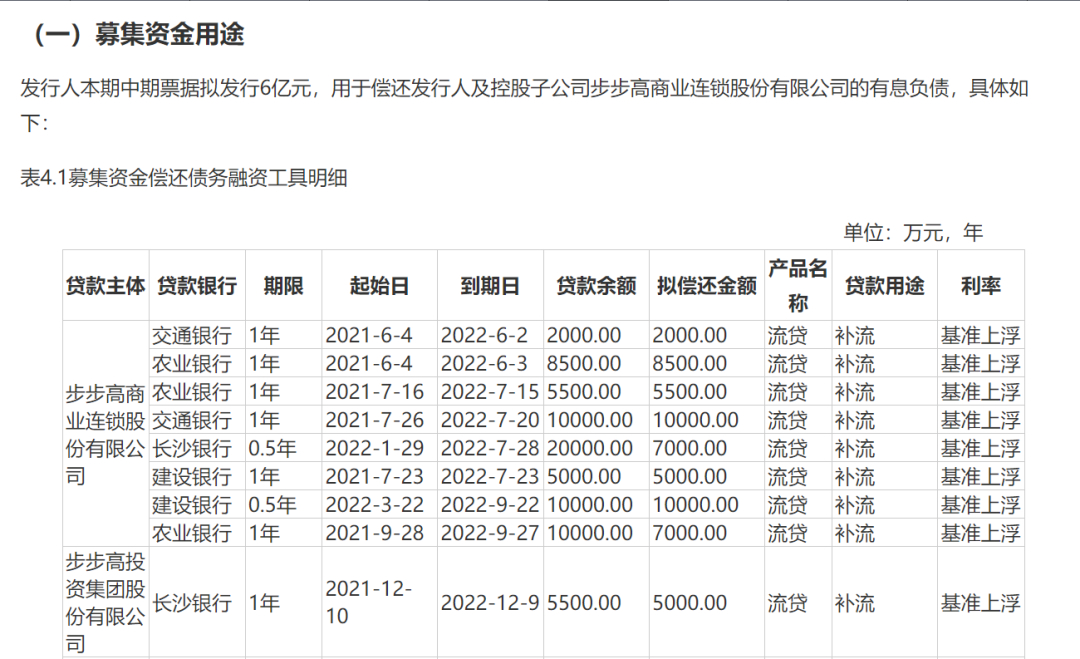 步步高集团危机解除！6亿元中期票据“拆弹”成功