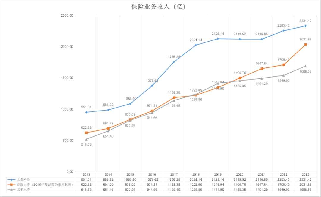 寿险“老三”之争或又添变数？！泰康、太平人寿“越洋”看上去很美…