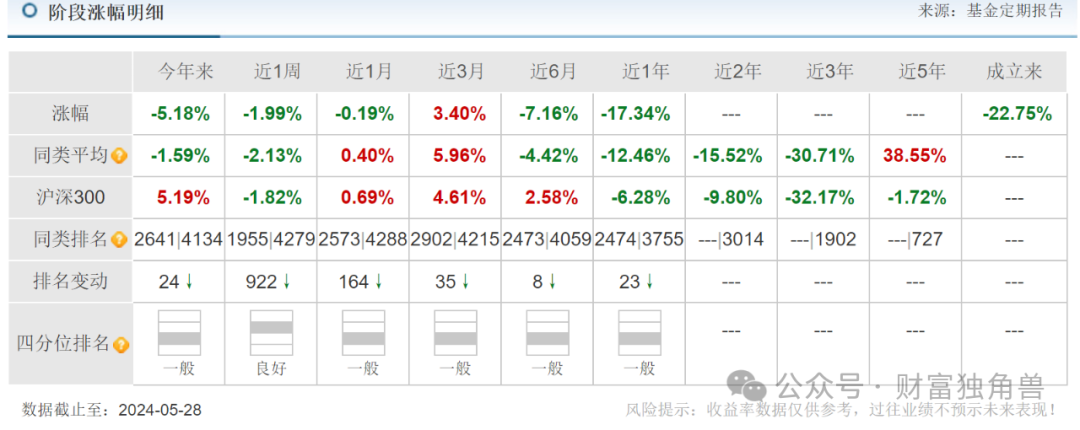 大成基金魏庆国陷入亏损泥潭，旗下4只基金相互抄作业，持有华友钴业遇暴跌