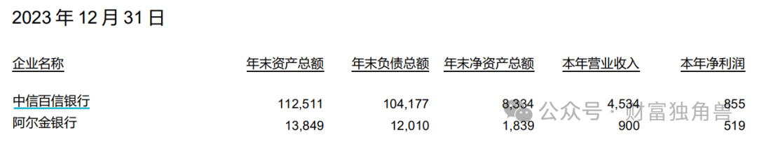 百信银行行长履新，跨越式发展背后隐忧暗现