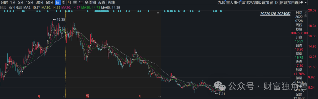 大成基金魏庆国陷入亏损泥潭，旗下4只基金相互抄作业，持有华友钴业遇暴跌