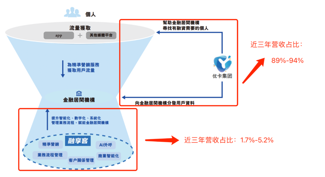 线下贷款中介，撑起了一个IPO！实控人20 岁创办公司，曾靠贷款超市完成财富积累