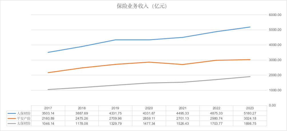 而立太保进退一念间？！60岁傅帆“萧规曹随”，新班子市场“保位战”难言轻松……