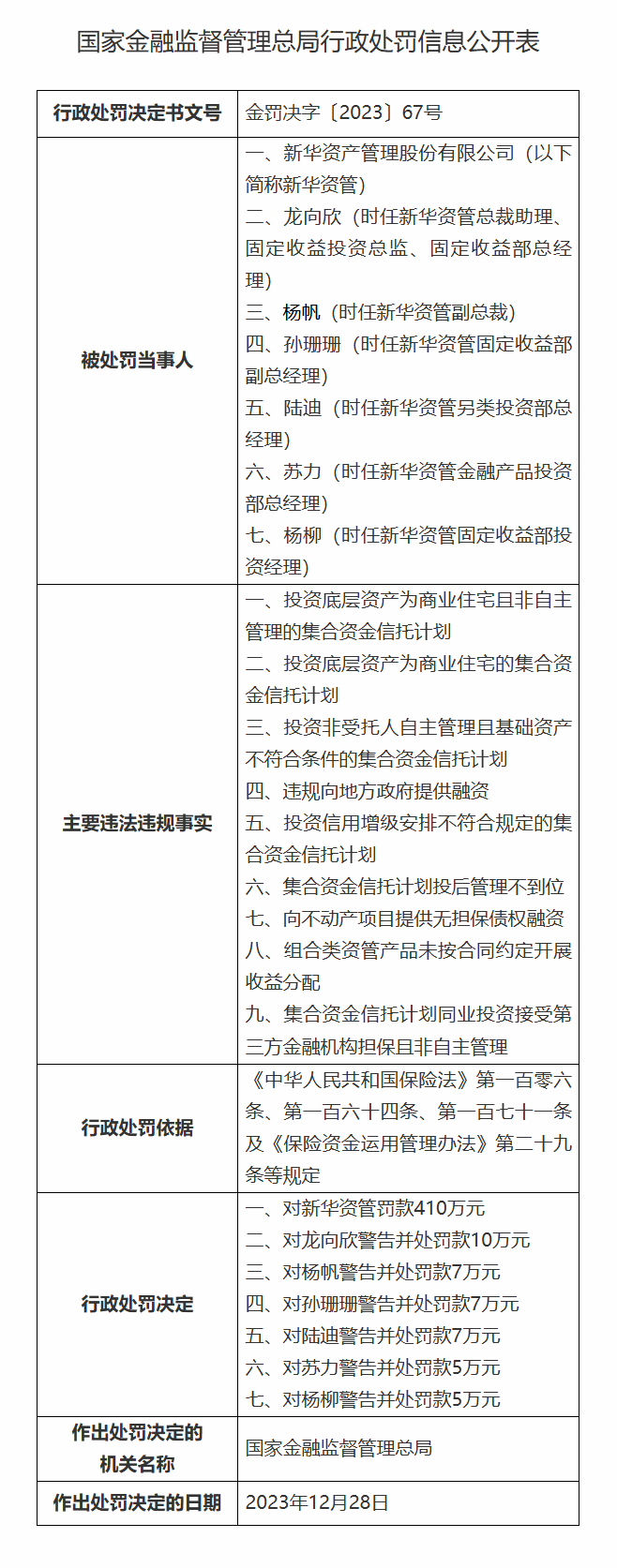 继原董事长、总裁双双失联之后，万亿新华资产高级管理层又生变动：副总陈德礼出任临时负责人；去年净利6.42亿，内控问题堪忧…