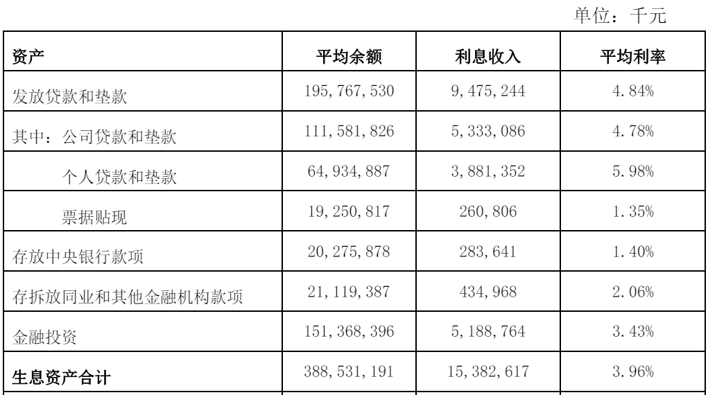 西安银行副行长坠楼身亡背后，更赚钱的个人贷款面临增长困境