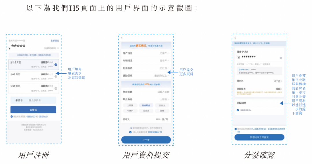 线下贷款中介，撑起了一个IPO！实控人20 岁创办公司，曾靠贷款超市完成财富积累